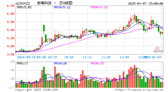 吉峰科技