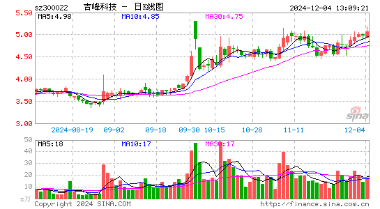 吉峰科技