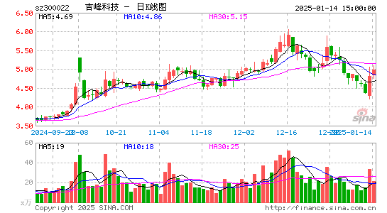 吉峰科技