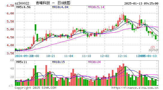 吉峰科技