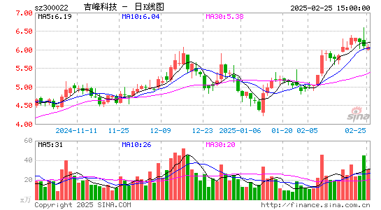 吉峰科技