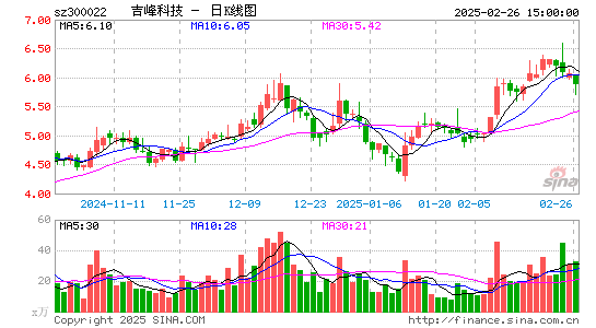 吉峰科技