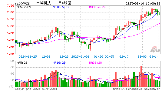 吉峰科技