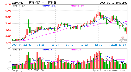 吉峰科技