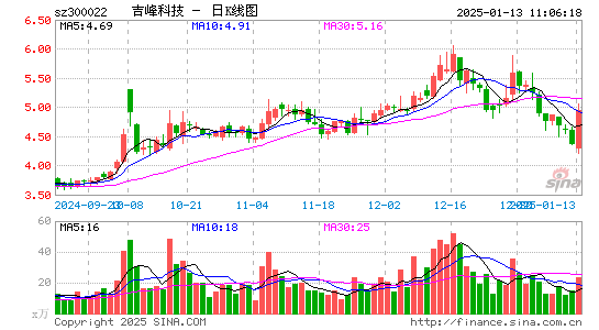 吉峰科技