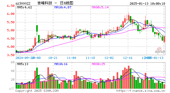 吉峰科技