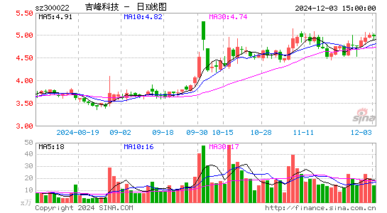 吉峰科技