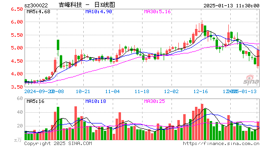 吉峰科技