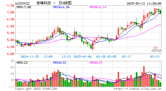 吉峰科技