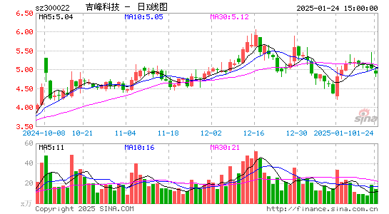 吉峰科技