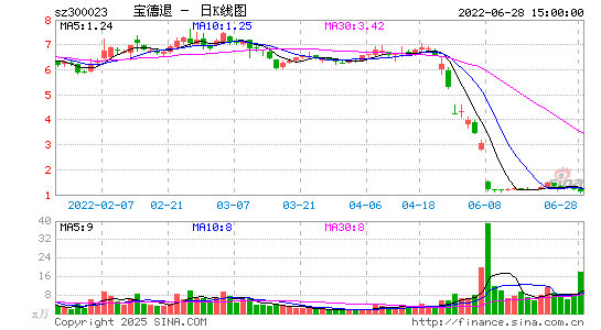 宝德退