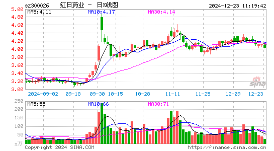 红日药业