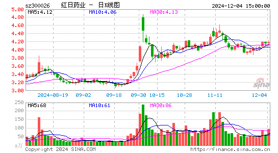 红日药业