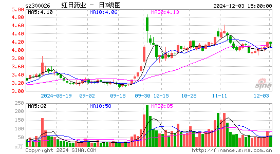 红日药业