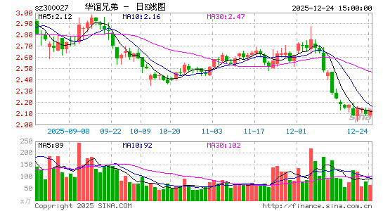 �����ֵ�