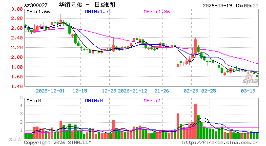 �����ֵ�