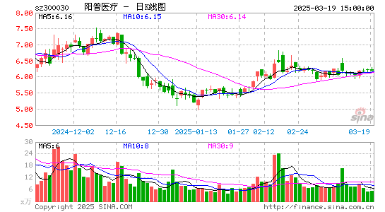 阳普医疗