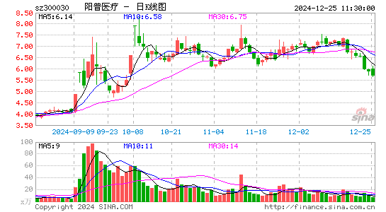 阳普医疗