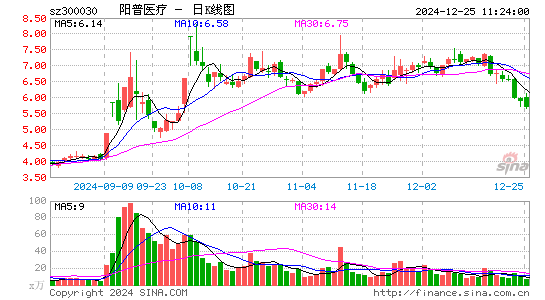 阳普医疗