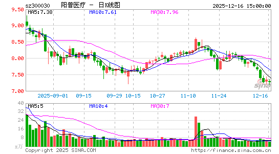 ����ҽ��