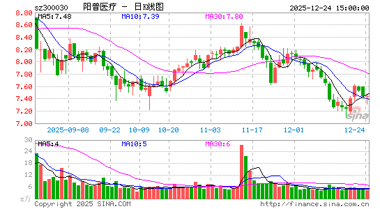 ����ҽ��