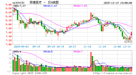 ����ҽ��