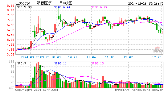 阳普医疗