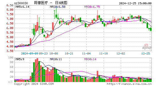 阳普医疗