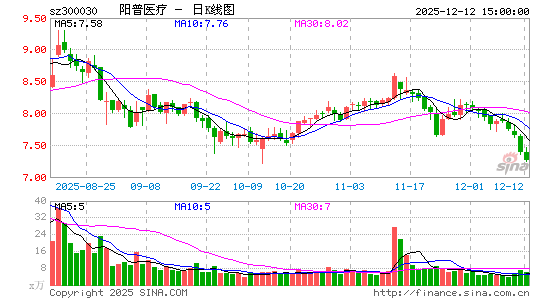 ����ҽ��