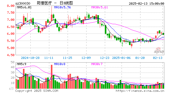 阳普医疗