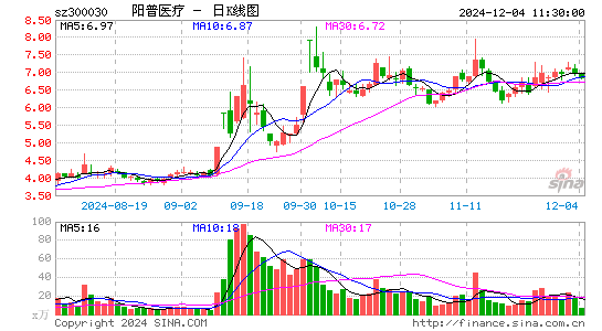 阳普医疗