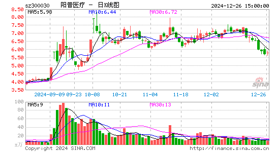 阳普医疗