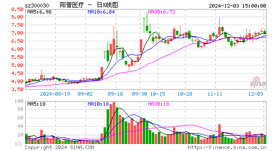 阳普医疗