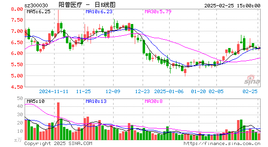 阳普医疗