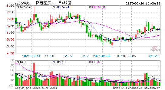 阳普医疗