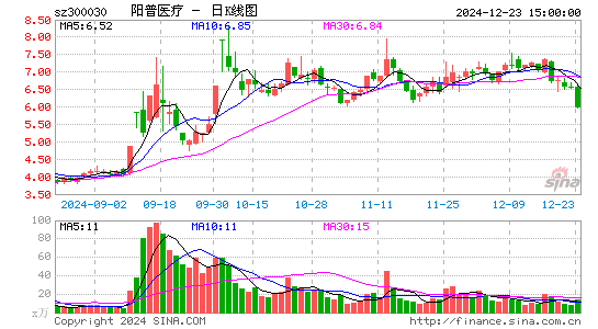 阳普医疗