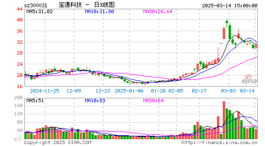 宝通科技