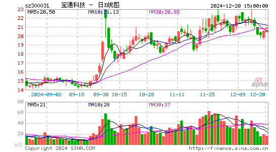 宝通科技