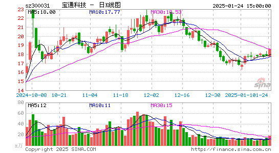 宝通科技