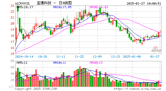 宝通科技