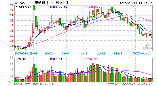 宝通科技