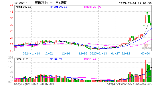 宝通科技