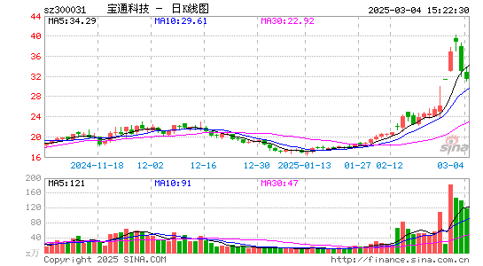 宝通科技