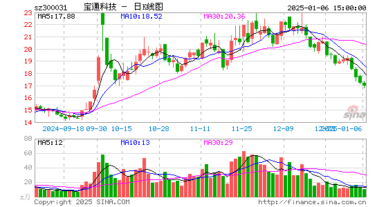 宝通科技