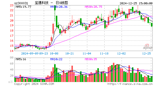 宝通科技