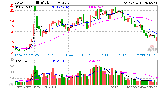 宝通科技