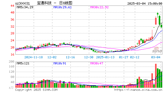 宝通科技