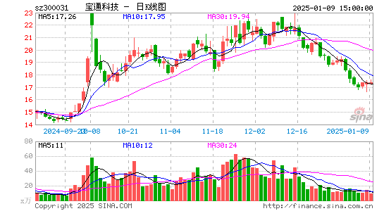 宝通科技