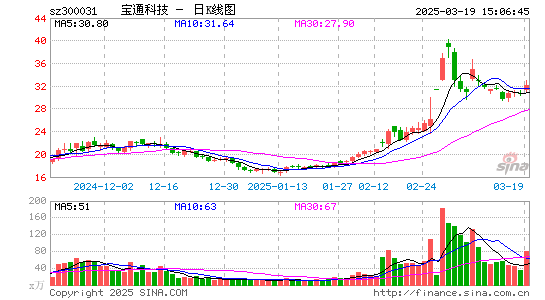 宝通科技