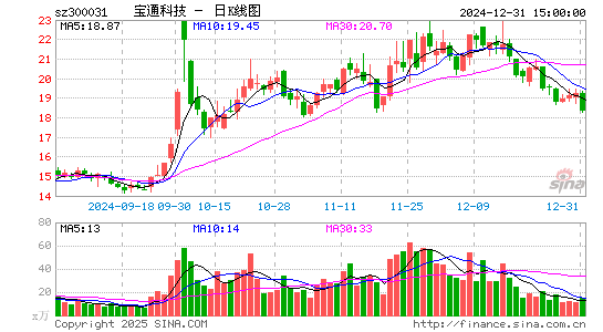 宝通科技